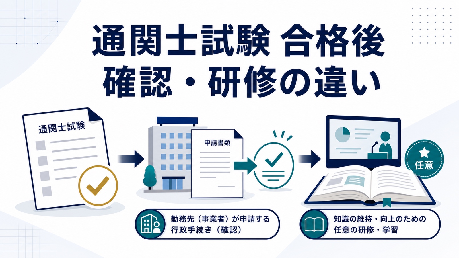 通関士試験合格後の財務大臣の確認と任意研修の違いを示す図