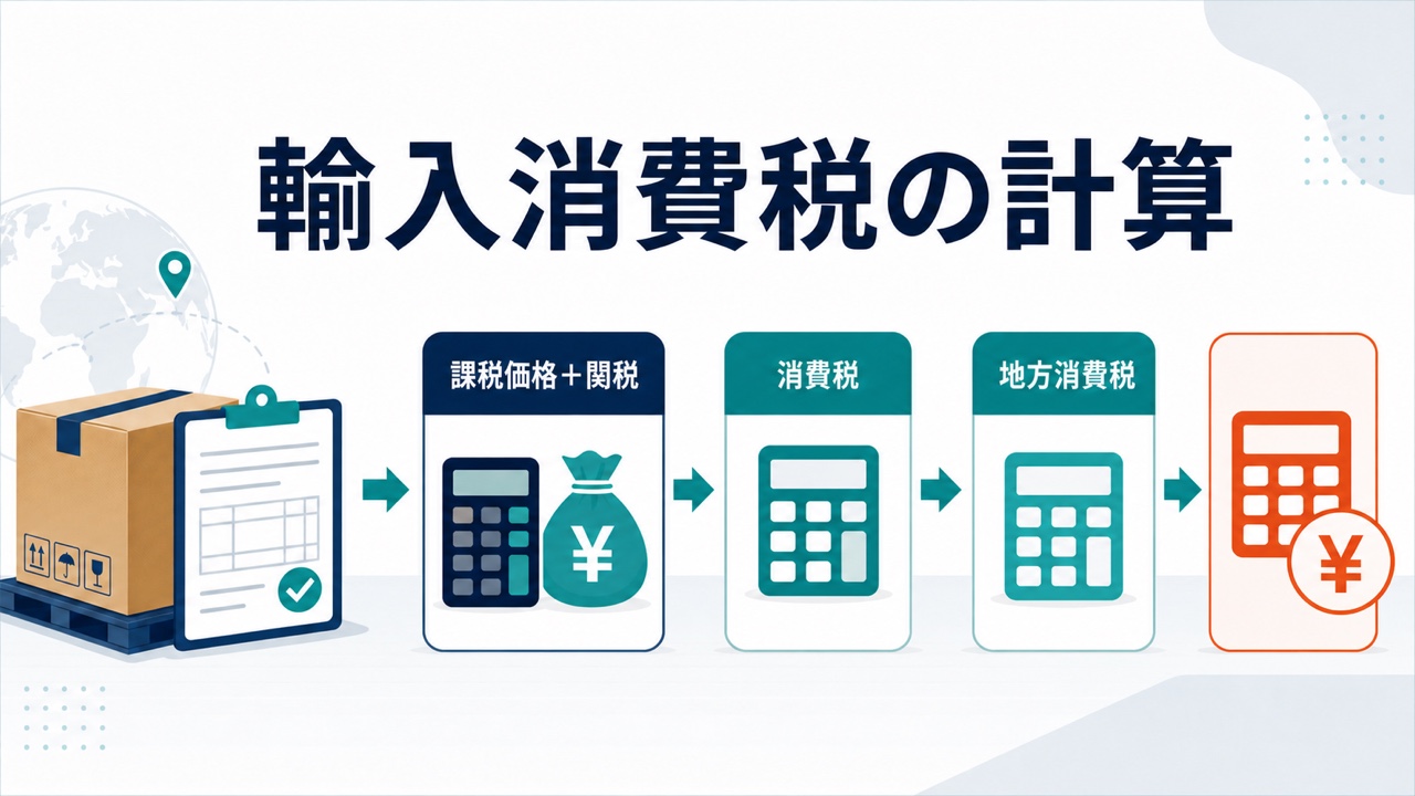 輸入貨物の課税価格と関税から消費税と地方消費税を順に計算する流れ