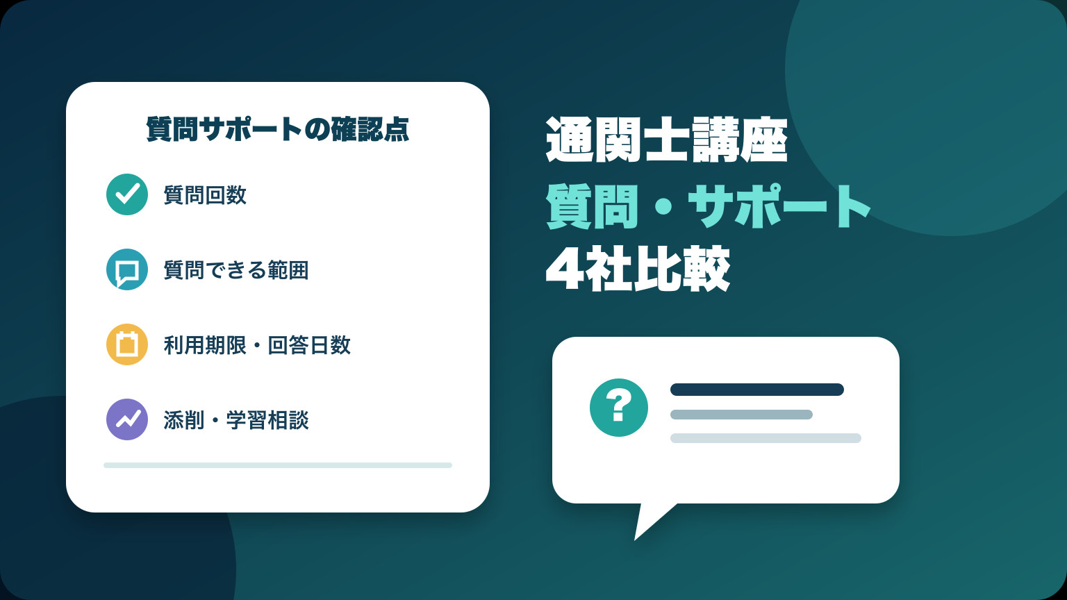 通関士講座4社の質問回数・対象範囲・期限・添削を比較するイメージ